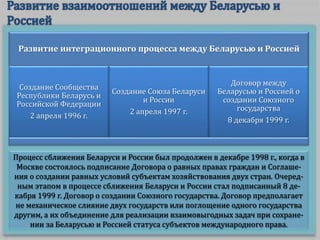 Процесс сближения Беларуси и России был продолжен в декабре 1998 г., когда в
Москве состоялось подписание Договора о равных правах граждан и Соглаше-
ния о создании равных условий субъектам хозяйствования двух стран. Очеред-
ным этапом в процессе сближения Беларуси и России стал подписанный 8 де-
кабря 1999 г. Договор о создании Союзного государства. Договор предполагает
не механическое слияние двух государств или поглощение одного государства
другим, а их объединение для реализации взаимовыгодных задач при сохране-
нии за Беларусью и Россией статуса субъектов международного права.
Развитие интеграционного процесса между Беларусью и Россией
Создание Сообщества
Республики Беларусь и
Российской Федерации
2 апреля 1996 г.
Создание Союза Беларуси
и России
2 апреля 1997 г.
Договор между
Беларусью и Россией о
создании Союзного
государства
8 декабря 1999 г.
 