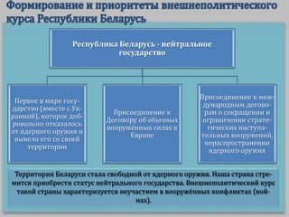 Территория Беларуси стала свободной от ядерного оружия. Наша страна стре-
мится приобрести статус нейтрального государства. Внешнеполитический курс
такой страны характеризуется неучастием в вооружённых конфликтах (вой-
нах).
Республика Беларусь - нейтральное
государство
Первое в мире госу-
дарство (вместе с Ук-
раиной), которое доб-
ровольно отказалось
от ядерного оружия и
вывело его со своей
территории
Присоединение к
Договору об обычных
вооружённых силах в
Европе
Присоединение к меж-
дународным догово-
рам о сокращении и
ограничении страте-
гических наступа-
тельных вооружений,
нераспространении
ядерного оружия
 