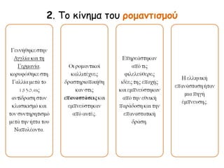 2. Το κίνημα του ρομαντισμού

 