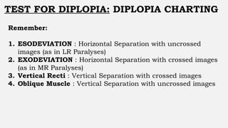 24.11.20 - ESOTROPIA - TYPES AND EVALUATION.pptx