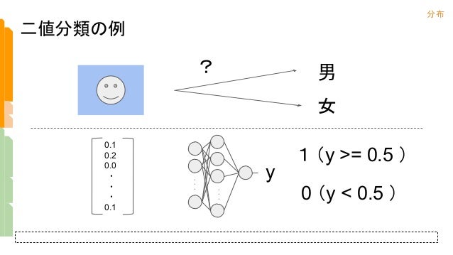 2値分類 多クラス分類