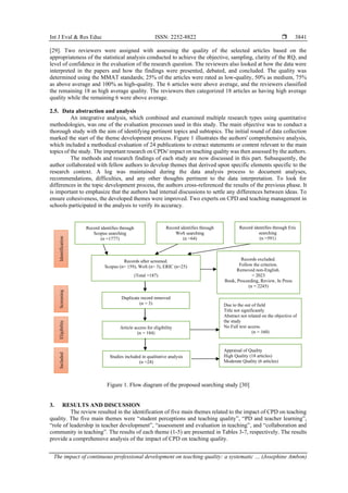 The impact of continuous professional development on teaching quality ...