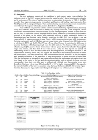 Development and validation of curriculum-based problem-solving MCQ ...