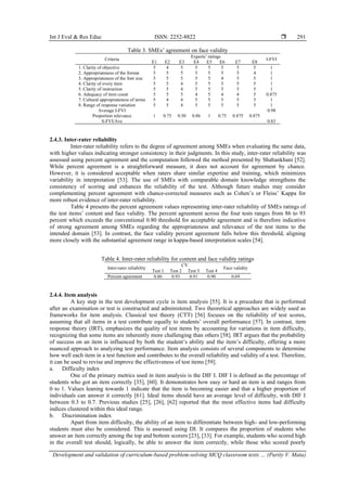 Development and validation of curriculum-based problem-solving MCQ ...