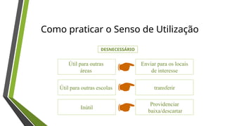 Como praticar o Senso de Utilização
DESNECESSÁRIO
Útil para outras
áreas
Útil para outras escolas
Inútil
Enviar para os locais
de interesse
transferir
Providenciar
baixa/descartar
 