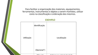 Para facilitar a organização dos materiais, equipamentos,
ferramentas, instrumentos e objetos a serem mantidos, utilizar
cores na classificação e ordenação dos mesmos.
Utilização
Identificação
(Opcional*)
Localização
EXEMPLO
 