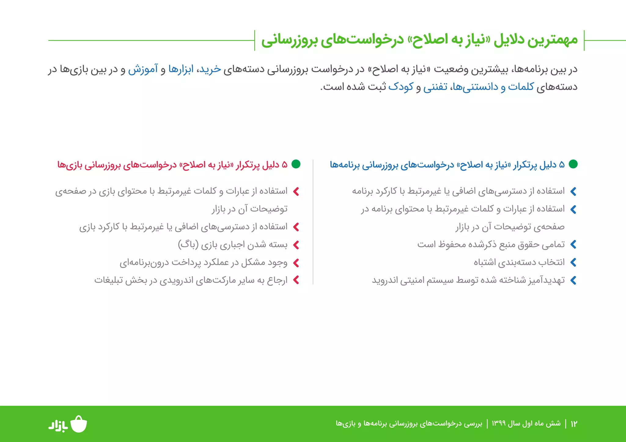 گزارش عملکرد بازار در بررسی و انتشار برنامه‌ها و بازی‌ها در نیمه اول ۹۹