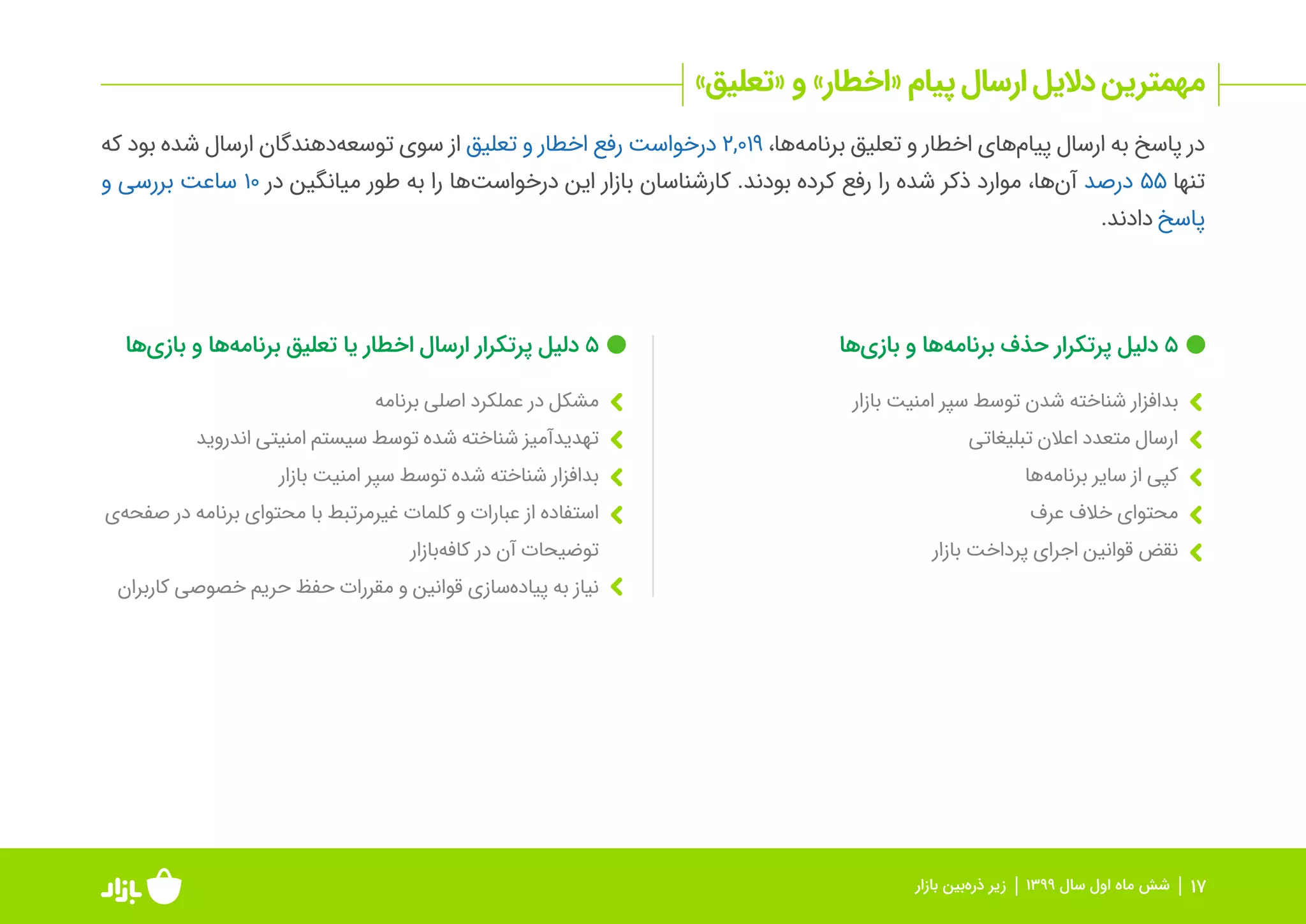 گزارش عملکرد بازار در بررسی و انتشار برنامه‌ها و بازی‌ها در نیمه اول ۹۹