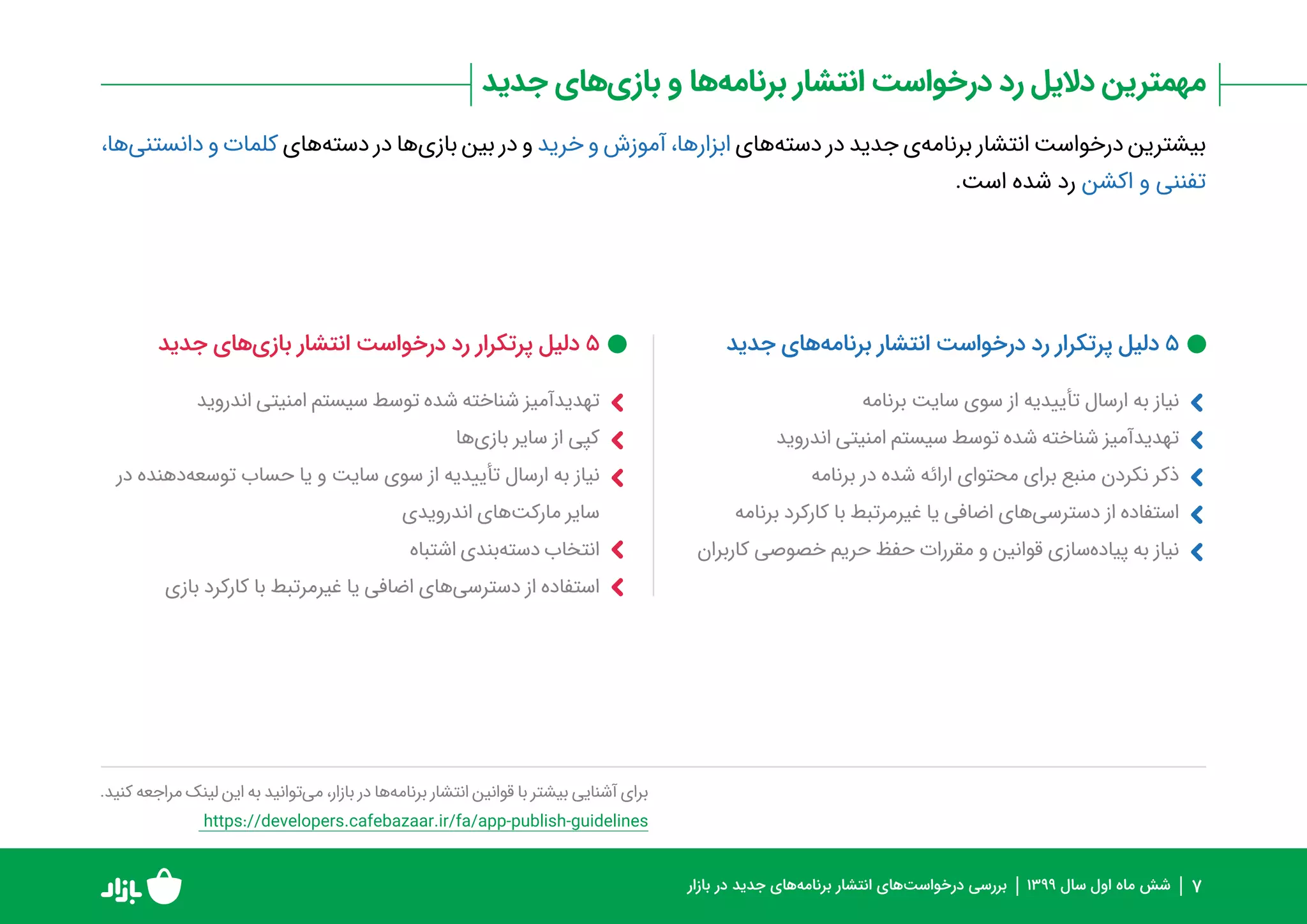 گزارش عملکرد بازار در بررسی و انتشار برنامه‌ها و بازی‌ها در نیمه اول ۹۹