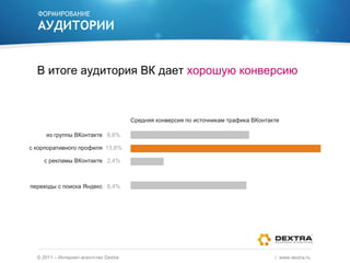 ФОРМИРОВАНИЕ АУДИТОРИИ В итоге аудитория ВК дает  хорошую конверсию ©  2011 – Интернет-агентство  Dextra /  www.dextra.ru  
