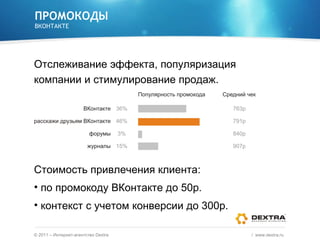 ПРОМОКОДЫ ВКОНТАКТЕ Отслеживание эффекта, популяризация компании и стимулирование продаж. Стоимость привлечения клиента:  по промокоду ВКонтакте до 50р.  контекст с учетом конверсии до 300р. ©  2011 – Интернет-агентство  Dextra /  www.dextra.ru  