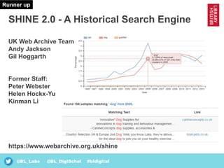 @BL_Labs @BL_DigiSchol #bldigital
SHINE 2.0 - A Historical Search Engine
Runner up
UK Web Archive Team
Andy Jackson
Gil Hoggarth
Former Staff:
Peter Webster
Helen Hockx-Yu
Kinman Li
https://www.webarchive.org.uk/shine
 