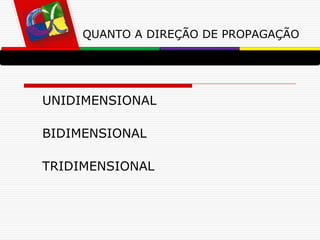 QUANTO A DIREÇÃO DE PROPAGAÇÃO




UNIDIMENSIONAL

BIDIMENSIONAL

TRIDIMENSIONAL
 