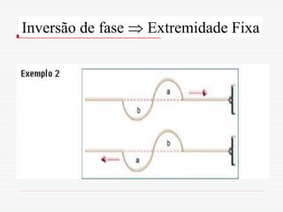 Inversão de fase  Extremidade Fixa
 