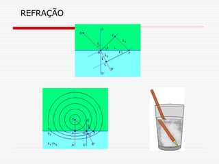 REFRAÇÃO
 