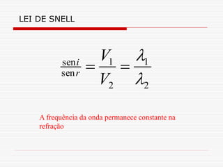 LEI DE SNELL



                    V1 1
          sen i
                     
          sen r
                    V2 2

    A frequência da onda permanece constante na
    refração
 