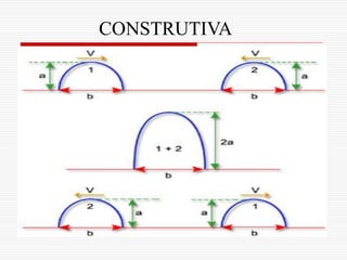 CONSTRUTIVA
 
