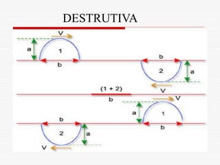 DESTRUTIVA
 