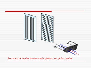 Somente as ondas transversais podem ser polarizadas
 