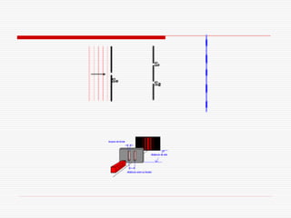 24  classificação das ondas