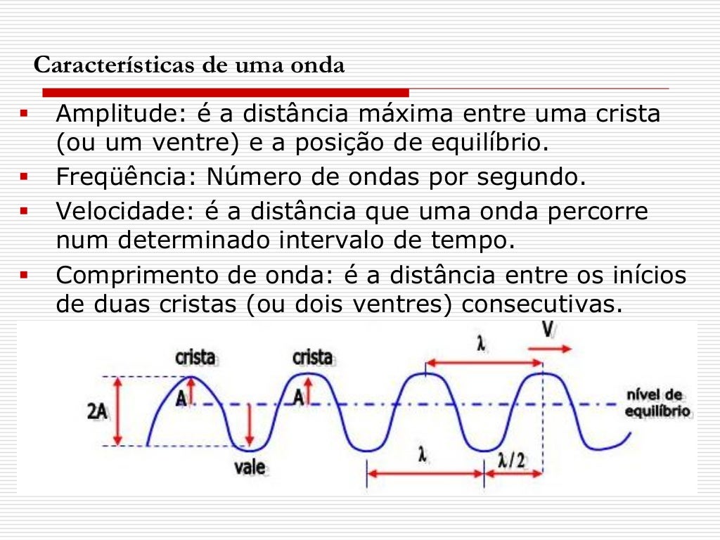 A Respeito Das Características Das Ondas Marque A Alternativa Errada