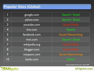 24.com Blogging Workshop