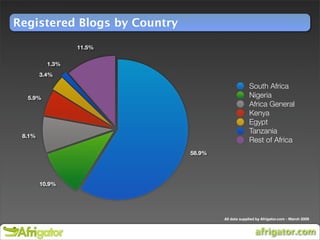 24.com Blogging Workshop