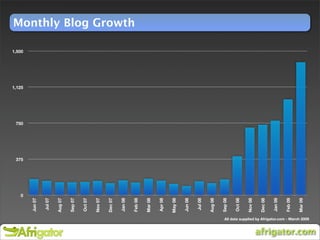 24.com Blogging Workshop