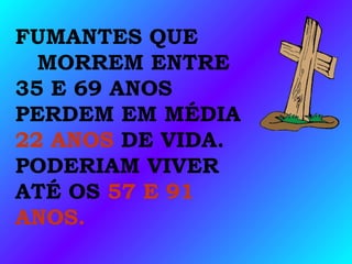 FUMANTES QUE
MORREM ENTRE
35 E 69 ANOS
PERDEM EM MÉDIA
22 ANOS DE VIDA.
PODERIAM VIVER
ATÉ OS 57 E 91
ANOS.
 