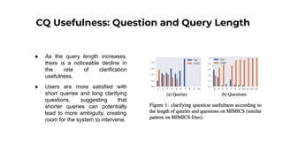 Interactive Query Clarification Clarification Questions Usefulness (Slides) | PDF