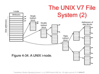file systems-CUSAT | PPT