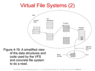 Figure 4-19. A simplified view
of the data structures and
code used by the VFS
and concrete file system
to do a read.
Virtual File Systems (2)
Tanenbaum, Modern Operating Systems 3 e, (c) 2008 Prentice-Hall, Inc. All rights reserved. 0-13-6006639
 