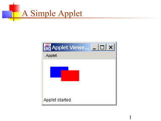 1
A Simple Applet
 