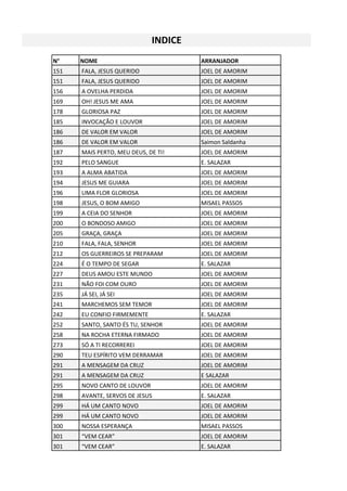 N° NOME ARRANJADOR
INDICE
151 FALA, JESUS QUERIDO JOEL DE AMORIM
151 FALA, JESUS QUERIDO JOEL DE AMORIM
156 A OVELHA PERDIDA JOEL DE AMORIM
169 OH! JESUS ME AMA JOEL DE AMORIM
178 GLORIOSA PAZ JOEL DE AMORIM
185 INVOCAÇÃO E LOUVOR JOEL DE AMORIM
186 DE VALOR EM VALOR JOEL DE AMORIM
186 DE VALOR EM VALOR Saimon Saldanha
187 MAIS PERTO, MEU DEUS, DE TI! JOEL DE AMORIM
192 PELO SANGUE E. SALAZAR
193 A ALMA ABATIDA JOEL DE AMORIM
194 JESUS ME GUIARA JOEL DE AMORIM
196 UMA FLOR GLORIOSA JOEL DE AMORIM
198 JESUS, O BOM AMIGO MISAEL PASSOS
199 A CEIA DO SENHOR JOEL DE AMORIM
200 O BONDOSO AMIGO JOEL DE AMORIM
205 GRAÇA, GRAÇA JOEL DE AMORIM
210 FALA, FALA, SENHOR JOEL DE AMORIM
212 OS GUERREIROS SE PREPARAM JOEL DE AMORIM
224 É O TEMPO DE SEGAR E. SALAZAR
227 DEUS AMOU ESTE MUNDO JOEL DE AMORIM
231 NÃO FOI COM OURO JOEL DE AMORIM
235 JÁ SEI, JÁ SEI JOEL DE AMORIM
241 MARCHEMOS SEM TEMOR JOEL DE AMORIM
242 EU CONFIO FIRMEMENTE E. SALAZAR
252 SANTO, SANTO ÉS TU, SENHOR JOEL DE AMORIM
258 NA ROCHA ETERNA FIRMADO JOEL DE AMORIM
273 SÓ A TI RECORREREI JOEL DE AMORIM
290 TEU ESPÍRITO VEM DERRAMAR JOEL DE AMORIM
291 A MENSAGEM DA CRUZ JOEL DE AMORIM
291 A MENSAGEM DA CRUZ E SALAZAR
295 NOVO CANTO DE LOUVOR JOEL DE AMORIM
298 AVANTE, SERVOS DE JESUS E. SALAZAR
299 HÁ UM CANTO NOVO JOEL DE AMORIM
299 HÁ UM CANTO NOVO JOEL DE AMORIM
300 NOSSA ESPERANÇA MISAEL PASSOS
301 “VEM CEAR” JOEL DE AMORIM
301 “VEM CEAR” E. SALAZAR
 