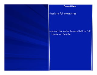 Committee

-back to full committee




-committee votes to send bill to full
  House or Senate
 