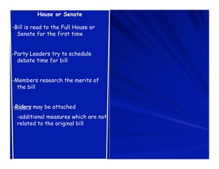 House or Senate

-Bill is read to the Full House or
  Senate for the first time


-Party Leaders try to schedule
  debate time for bill


-Members research the merits of
  the bill


-Riders may be attached
  -additional measures which are not
  related to the original bill
 
