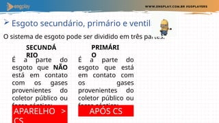  Esgoto secundário, primário e ventilação
O sistema de esgoto pode ser dividido em três partes:
É a parte do
esgoto que NÃO
está em contato
com os gases
provenientes do
coletor público ou
fossa séptica;
PRIMÁRI
O
SECUNDÁ
RIO
APARELHO >
É a parte do
esgoto que está
em contato com
os gases
provenientes do
coletor público ou
fossa séptica;
APÓS CS
 