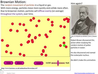 Stephen Taylor

http://sciencevideos.wordpress.com

 