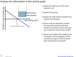 Stephen Taylor

http://sciencevideos.wordpress.com

 
