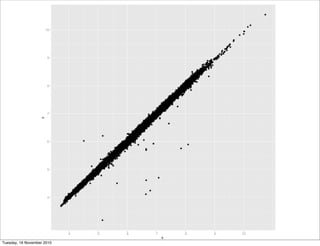 Tuesday, 16 November 2010
 