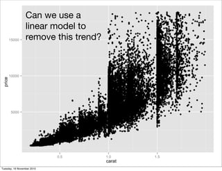 Can we use a
linear model to
remove this trend?
Tuesday, 16 November 2010
 
