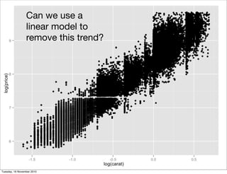 Can we use a
linear model to
remove this trend?
Tuesday, 16 November 2010
 