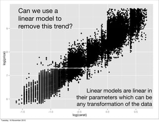 Can we use a
linear model to
remove this trend?
Linear models are linear in
their parameters which can be
any transformation of the data
Tuesday, 16 November 2010
 
