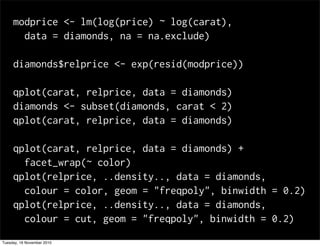 modprice <- lm(log(price) ~ log(carat),
data = diamonds, na = na.exclude)
diamonds$relprice <- exp(resid(modprice))
qplot(carat, relprice, data = diamonds)
diamonds <- subset(diamonds, carat < 2)
qplot(carat, relprice, data = diamonds)
qplot(carat, relprice, data = diamonds) +
facet_wrap(~ color)
qplot(relprice, ..density.., data = diamonds,
colour = color, geom = "freqpoly", binwidth = 0.2)
qplot(relprice, ..density.., data = diamonds,
colour = cut, geom = "freqpoly", binwidth = 0.2)
Tuesday, 16 November 2010
 