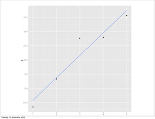 Tuesday, 16 November 2010
 