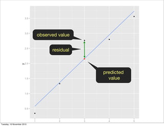 predicted
value
observed value
residual
Tuesday, 16 November 2010
 