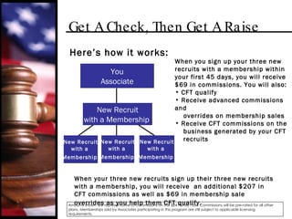 Get A Check, Then Get A Raise Here’s how it works: When you sign up your three new recruits with a membership within your first 45 days, you will receive $69 in commissions. You will also: CFT qualify Receive advanced commissions and overrides on membership sales Receive CFT commissions on the business generated by your CFT recruits When your three new recruits sign up their three new recruits with a membership, you will receive  an additional $207 in CFT commissions as well as $69 in membership sale overrides as you help them CFT qualify.   Amounts shown are representative of commissions on the $24 Family Plan. Commissions will be pre-rated for all other plans. Memberships sold by Associates participating in this program are still subject to applicable licensing requirements. You Associate New Recruit with a Membership   New Recruit with a  Membership   New Recruit with a  Membership   New Recruit with a  Membership   