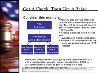 Get A Check, Then Get A Raise Consider this example: When you sign up your three new recruits with a membership within your first 45 days, you will receive $97 in commissions. You will also: CFT qualify Receive advanced commissions and overrides on membership sales Receive CFT commissions on the business generated by your CFT recruits When your three new recruits sign up their three new recruits with a membership, you will receive  an additional $293 in CFT commissions as well as $97 in membership sale overrides as you help them CFT qualify.   Amounts shown are representative of commissions on the $24 Family Plan plus the $9.95 Identity Theft Shield. Commissions will be pre-rated for all other plans. Memberships sold by Associates participating in this program are still subject to applicable licensing requirements. You Associate New Recruit with a Membership   New Recruit with a  Membership   New Recruit with a  Membership   New Recruit with a  Membership   