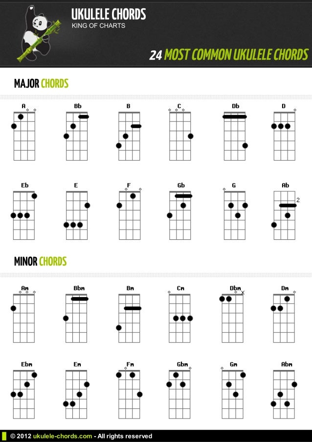 24 popular ukulele chords