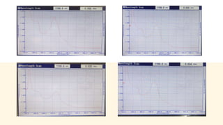 Synthesis and Characterization of doped titanium dioxide nanoparticles ...